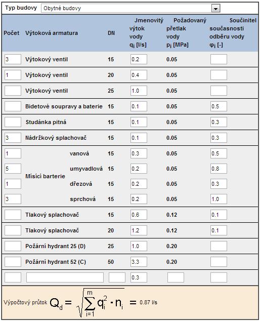 4.2. Výpočtový průtok vnitřního vodovodu