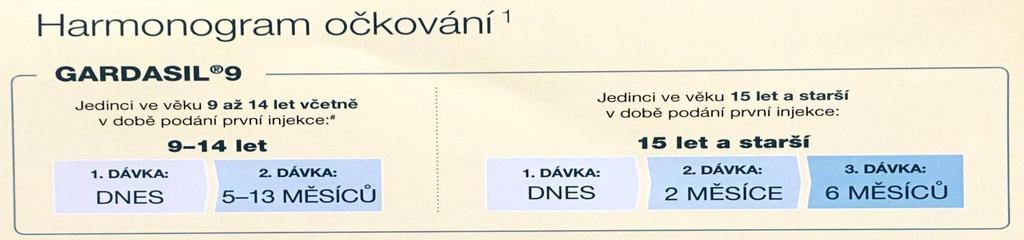 možnosti přeočkování Gardasilem 9 již dříve podán Silgard či Cervarix starší 15 let minimální odstup 1