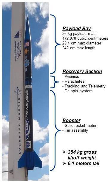 raket minitexus 140km/160kg
