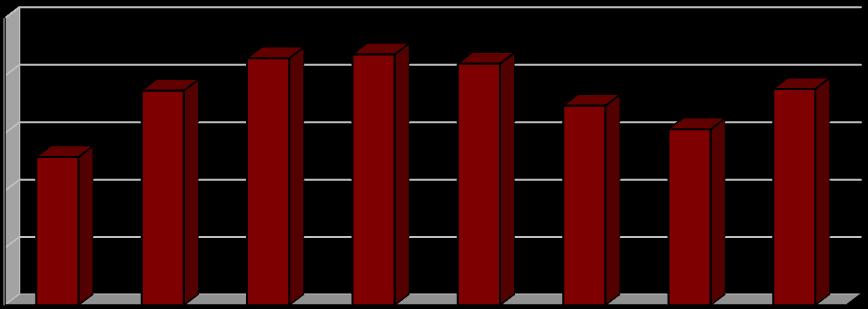 Dle metodiky pro rok 2008 Vyhodnocení plnění POH Středočeského kraje za rok 2011 říjen 2012 2.1.4d Indikátor I.