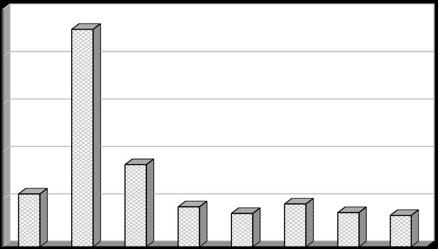 Dle metodiky pro rok 2008 Vyhodnocení plnění POH Středočeského kraje za rok 2011 říjen 2012 2.1.4l Indikátor I.