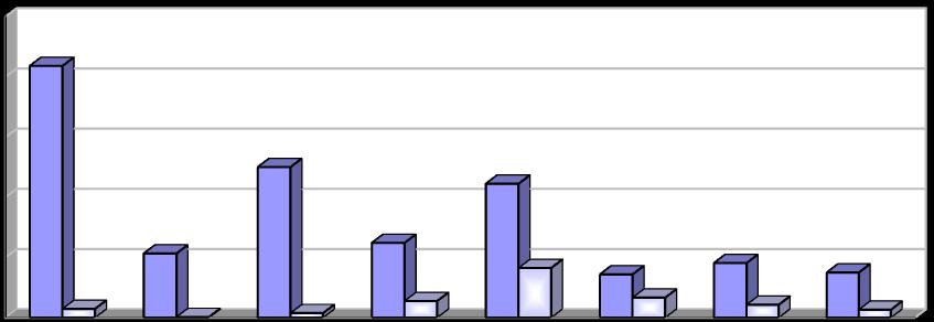 Produkce [t/rok] Vyhodnocení plnění POH Středočeského kraje za rok 2011