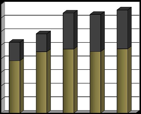 2 80 000 70 000 60 000 50 000 40 000 30 000 20 000 10 000 0 2007 2008 2009 Skládkování produkce z jiných krajů Skládkování odpadů produkovaných na území kraje Grafy zobrazují nástin situace, která by