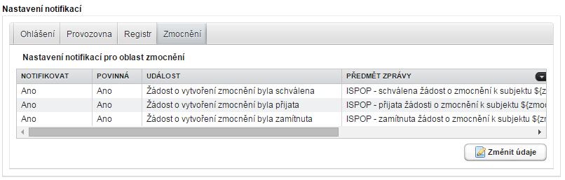 notifikací uloží kliknutím na tlačítko Uložit. 7.8.3.