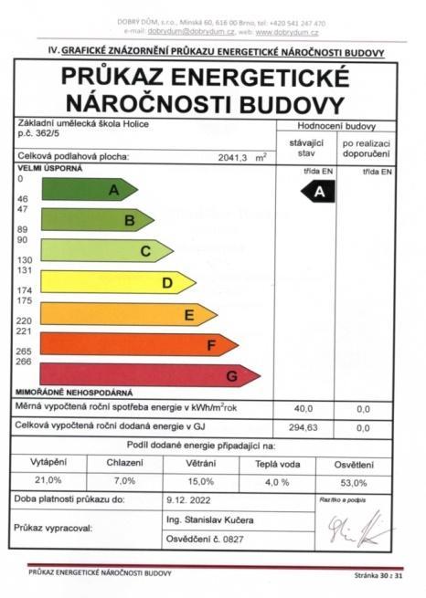 ZUŠ Holice Čo mesto Holice získalo?