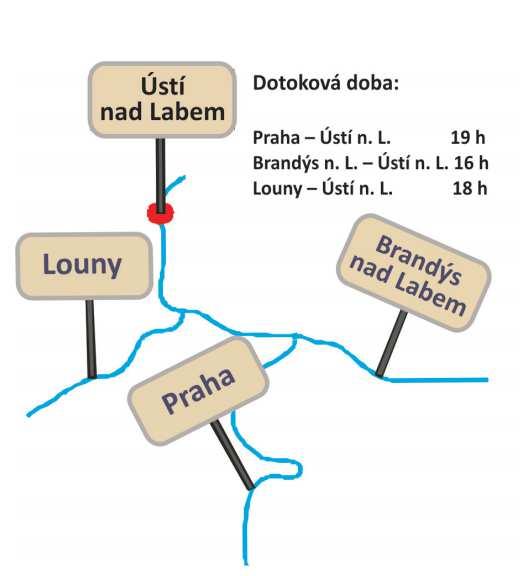 NÁSTROJE Manuální hydrologické předpovědi