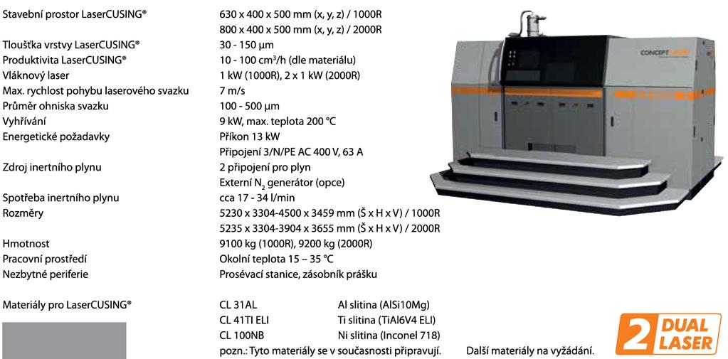 Concept Laser