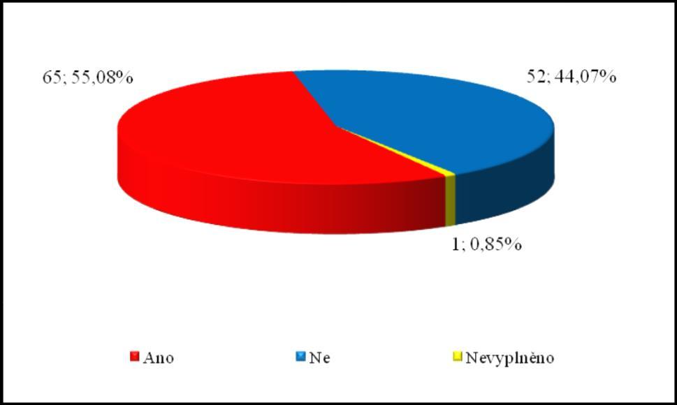 Specializovaná způsobilost v oboru intenzivní péče Obr.