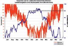 sádrokartonová deska), (případ 3) Obr.