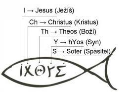symbol Ježíše Krista (písmena řecké podoby