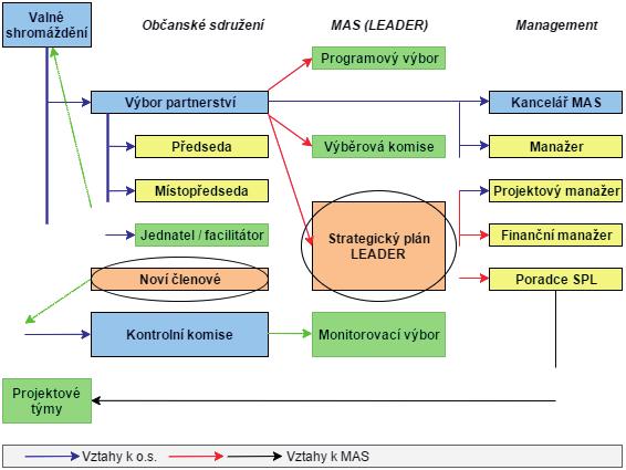 Akční plán by tedy měl obsahovat: Název priority/opatření, v rámci které jsou realizovány jednotlivé aktivity. Popis aktivit, které se budou realizovat v ročním období.