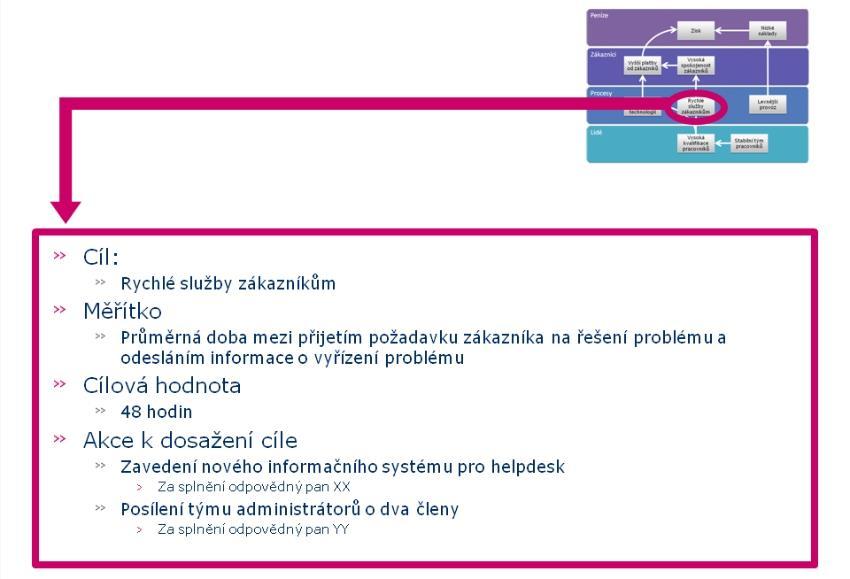 Balanced Scorecard: