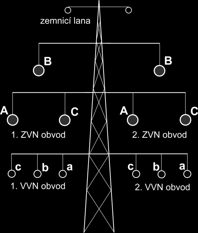 Ilustrativní příklady výpočtů na modelovém vedení Pro výpočty je uvažováno zcela netransponované vedení o délce 20 km s konstantními parametry podél celé linky.