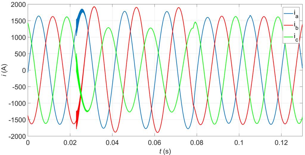 Ilustrativní příklady výpočtů na modelovém vedení Obr. 28 Fázové proudy 2. ZVN linky v prvním dvojbranu během jednofázového cyklu OZ na ZVN Obr. 29 Fázové proudy 1.