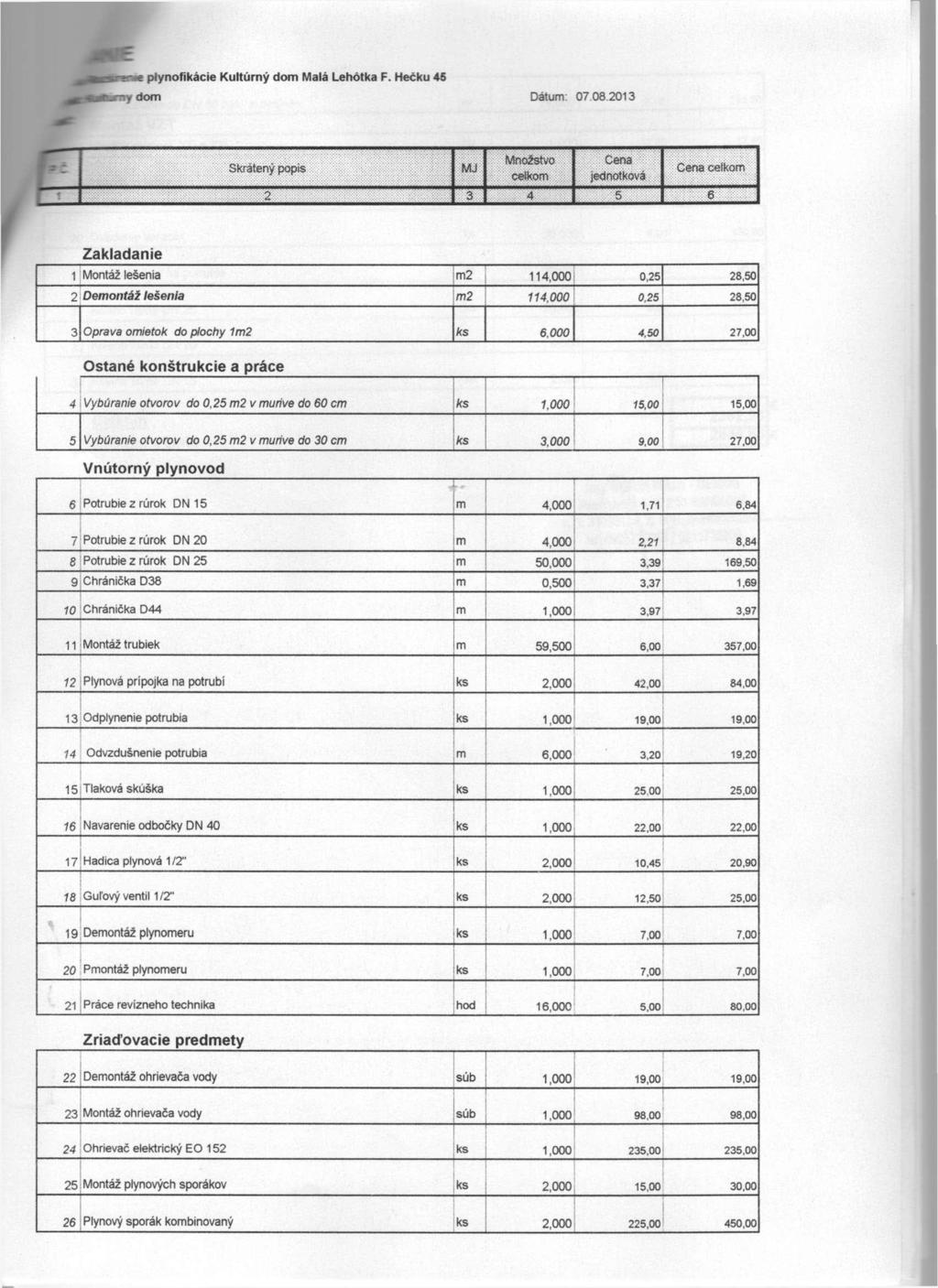 plynofikácie Kultúrny dom Malá Lehôtka F. Hečku 45 dom Dátum: 07.