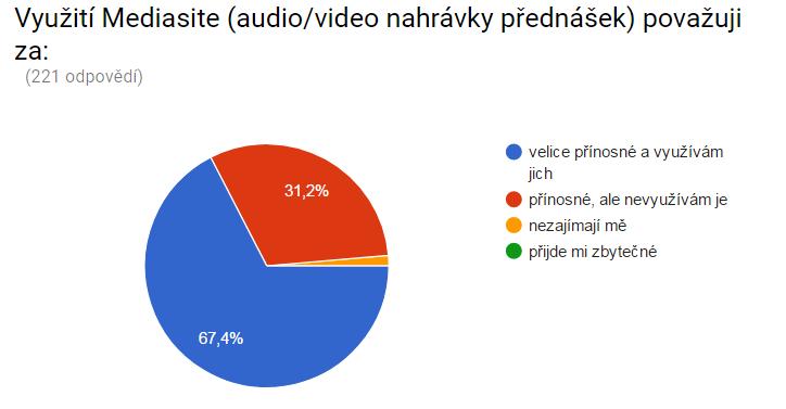 Kompletní anketa je v dispozici on-line: https://docs.google.