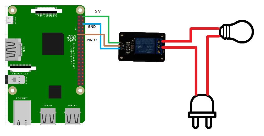 3. Mobilní aplikace Mobilní aplikace komunikuje s Raspberry pomocí bezdrátové technologie Bluetooh. Bluetooth je technologie pro bezdrátový přenos dat mezi dvěma zařízeními.