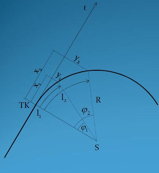 strana 17 Ortogonálně od tečny je dán směr tečny t, začátek oblouku (TK) a poloměr R zvolí se délky po oblouku mezi podrobnými