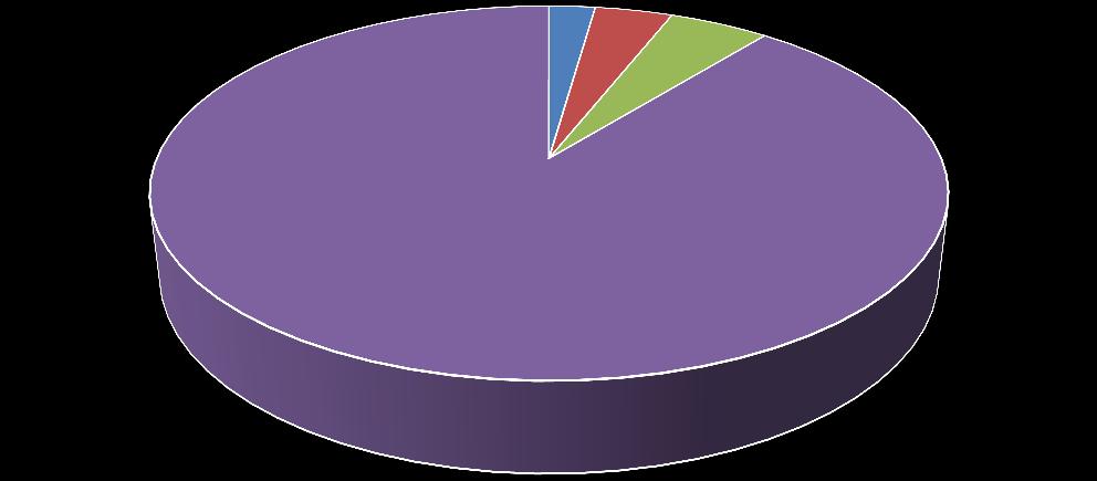 Somatická onemocnění 2017 AKS 2% CMP 4% Psychiatrická onemocnění 5% Ostatní 89% AKS CMP Psychiatrická