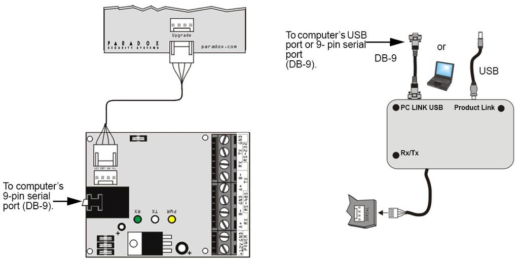 Obrázek 21: Přehrání firmware ústředny a modulů Sériový (DB-9) nebo USB
