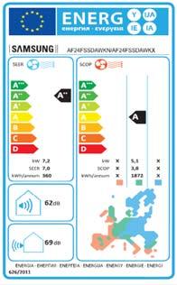 0 / A++ 7.0 / A++ Vytápění SCOP 3.8 / A 3.8 / A Odvlhčování l/h 3.7 3.