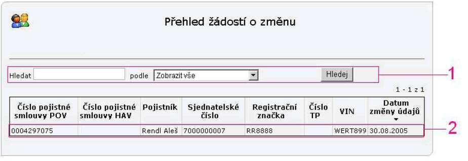 2.4.6 Přehled žádostí o změnu Na této obrazovce může uživatel nahlížet na seznam žádostí o změnu smluv, které v minulosti uzavřel a u kterých byla poddána žádost o změnu.