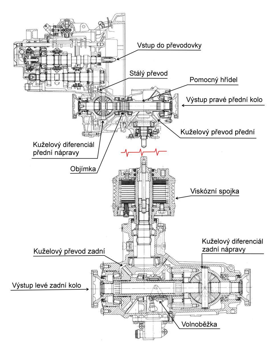 Obr. 4.3 Řez pohonným ústrojím VW Golf Syncro [19] pozn.: v místě přerušení vyznačené červenou barvou je prostor pro spojovací hřídel 4.