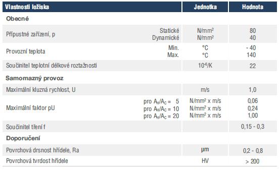 6.11 Kontrola kluzných ložisek Planeta a diferenciál jsou uloženy do kulovitých kluzných ložisek. Pro zjednodušení výpočtu neuvažuji kulovitou plochu ložiska.