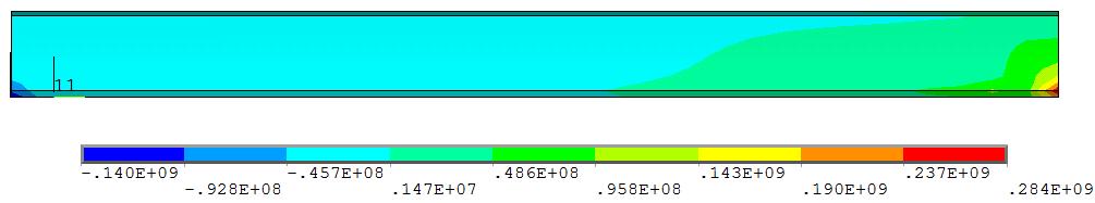 Ověření napětí koutového svaru _ τ II [MPa] 250,00 200,00 150,00 100,00 Původní průběh Opravený průběh 50,00 0,00 0 10 20 30 40 50 60