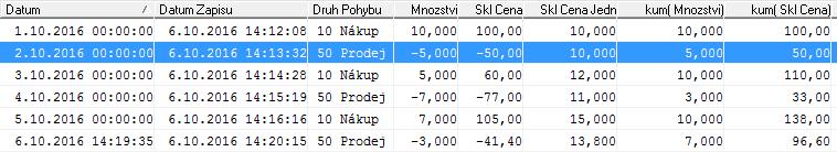 4 Modul XYZ (tlačítko Office / Připravit / Vlastnosti / Název) o K zobrazení pohybu na skladě byla použita IQ_skladová karta a šablona, kterou si můžete stáhnout z internetu o Pohyby na skladě