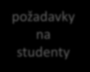 požadavky na instituce požadavky