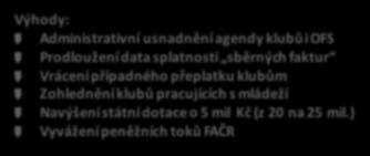 usnadnění agendy klubů i OFS Prodloužení data splatnosti sběrných faktur Vrácení případného přeplatku klubům