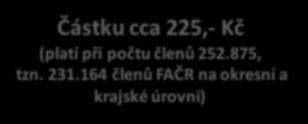 Výhody členství ve FAČR pro rok 2014 od 1.3.