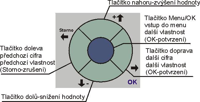 6. Nastavení VHR-10M Nastavení VHR-10M se provádí intuitivně křížovým ovládačem s pěti tlačítky. Po dobu nastavování není funkce VHR-10M nijak omezována a je plně funkční dle původního nastavení.