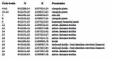 - 122 - Seznam souřadnic 17.18 Vzor seznamu souřadnic Seznam souřadnic (S-JTSK) 17.