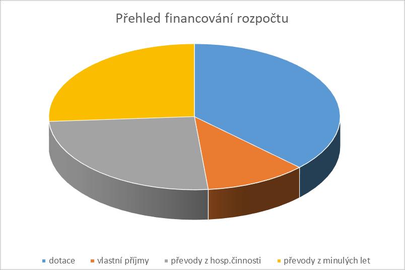 4 Text rok 2017 NR 2018 Index SR v tis. Kč UR v tis. Kč skutečnost v tis.