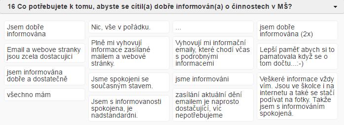 15 Jak jste spokojen(a) s otevírací dobou naší MŠ? Uveďte Vaši představu: -Po změně mé pracovni doby mi už to vyhovuje.