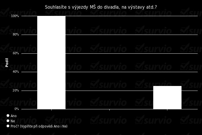 -Jsem rada když dělá veci na ktere nemáme tolik čas. -Pro deti vitane zpestreni a zmena rezimu.