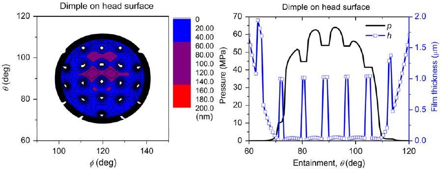 PŘEHLED SOUČASNÉHO STAVU POZNÁNÍ Na obrázku 2.20 lze vidět rozložení tlaku a tloušťky filmů v celé kontaktní oblasti v případě dentů na hlavici v čase 0,5s.