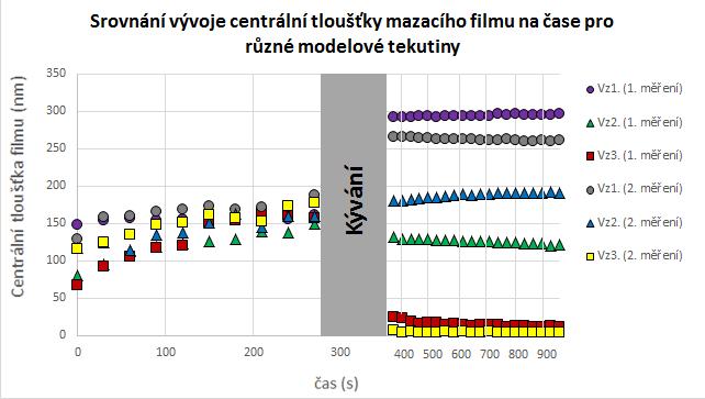 DISKUZE zbylé dvě modelové tekutiny (0,15 mg/ml).