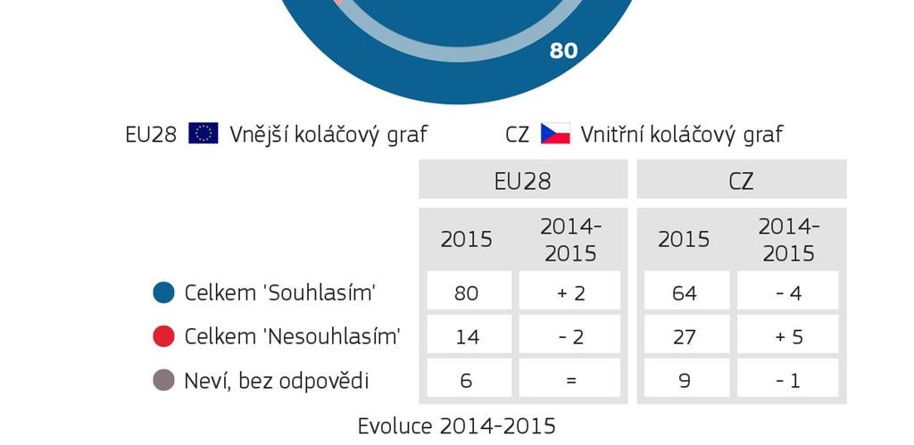 2. VÝHODY SPOLUPRÁCE A POMOCI