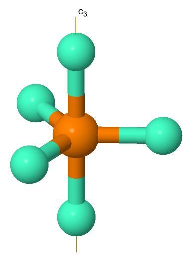 Bodové grupy symetrie Fluorid