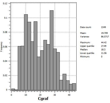 statistické charakteristiky. V další části je prováděna regresní analýza závislosti jednotlivých technologických parametrů na Z (m n.