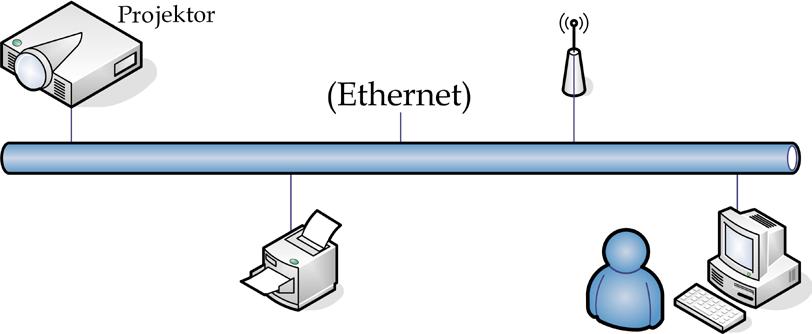Ovládání Poznámka Chcete-li připojit projektor k místní síti LAN, použijte normální ethernetový kabel.