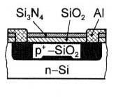 Princip Polovodicove difundovane tenzometry tenkasi membrana - tlakomá rny clen