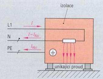 Teoretický rozbor: Elektrická zařízení se musí před uvedením do provozu po vyrobení, rekonstrukci nebo po opravě podrobit výchozí revizi dle ČSN 33 2000-6-61 a zkouškám.