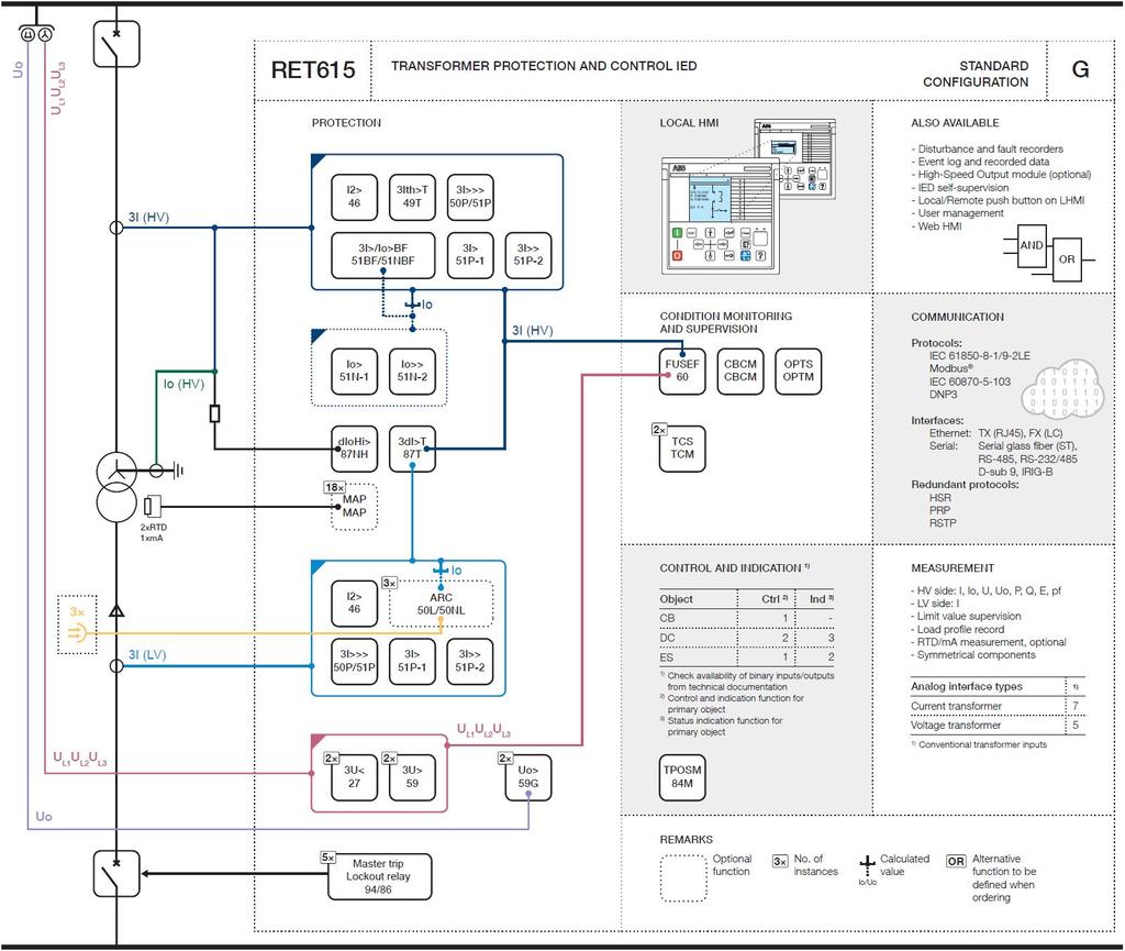 Obr. 7.