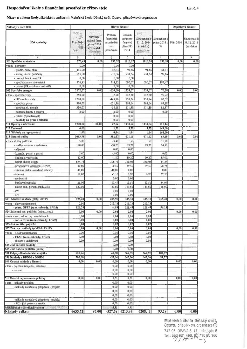 Hospodařeni školy s finančními prostředky zřizovatele List č. 4 N!