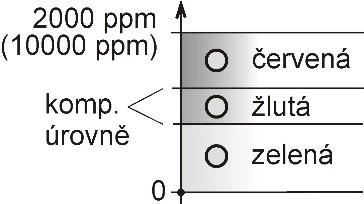 Volba jednotky teploty Regulátor umožňuje měření teploty v C nebo F, zde se zobrazí nastavená jednotka, po stisku tlačítka SET je možné nastavení změnit.
