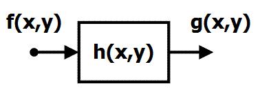 KAPITOLA 1. OBRAZ A OPERACE S OBRAZEM 15 přeměny je určen vlastnostmi černé skříňky a popisuje ji tzv. transformační funkce h(x, y).